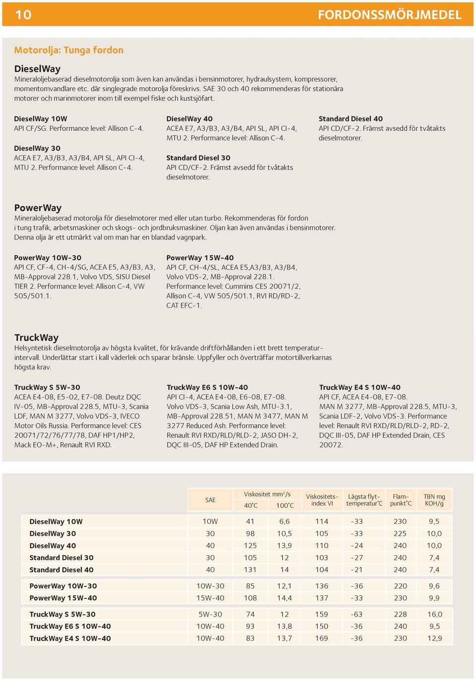 DieselWay 30 ACEA E7, A3/B3, A3/B4, API SL, API CI-4, MTU 2. Performance level: Allison C-4. DieselWay 40 ACEA E7, A3/B3, A3/B4, API SL, API CI-4, MTU 2. Performance level: Allison C-4. Standard Diesel 30 API CD/CF-2.