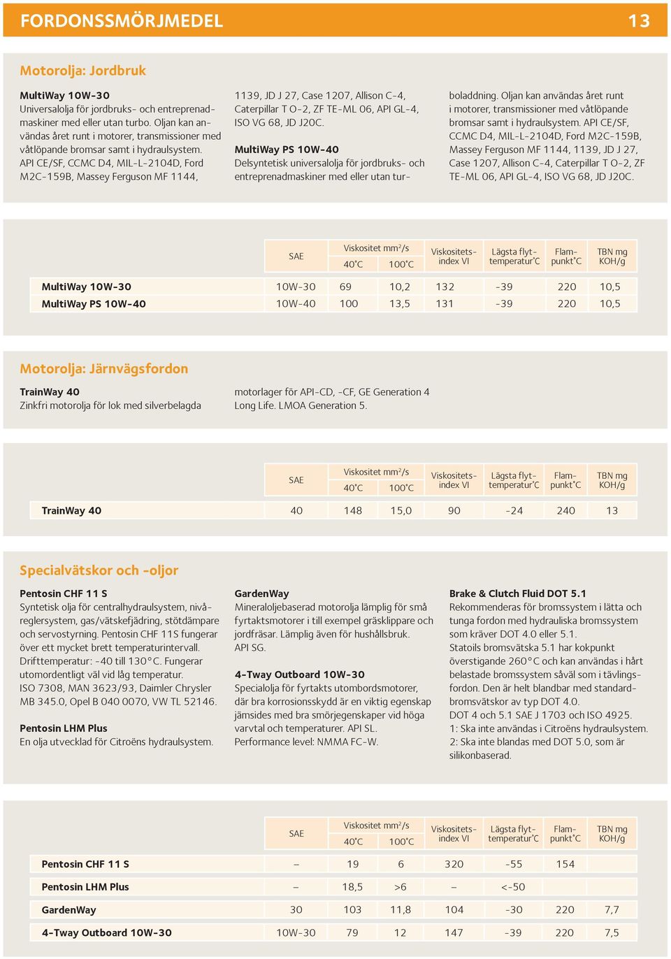 API CE/SF, CCMC D4, MIL-L-2104D, Ford M2C-159B, Massey Ferguson MF 1144, 1139, JD J 27, Case 1207, Allison C-4, Caterpillar T O-2, ZF TE-ML 06, API GL-4, ISO VG 68, JD J20C.