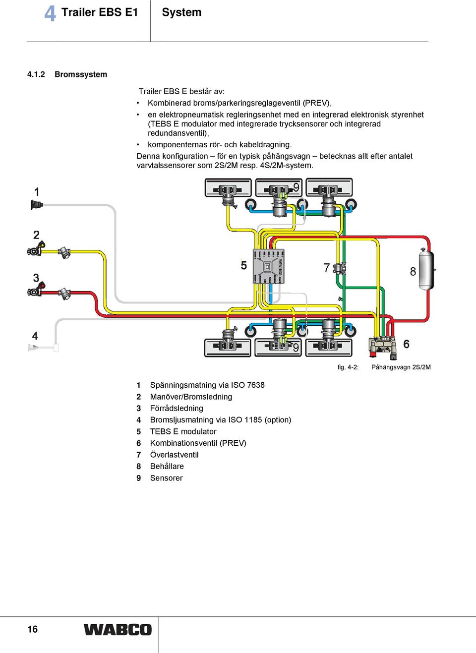 2 Bromssystem Trailer EBS E består av: Kombinerad broms/parkeringsreglageventil (PREV), en elektropneumatisk regleringsenhet med en integrerad elektronisk styrenhet