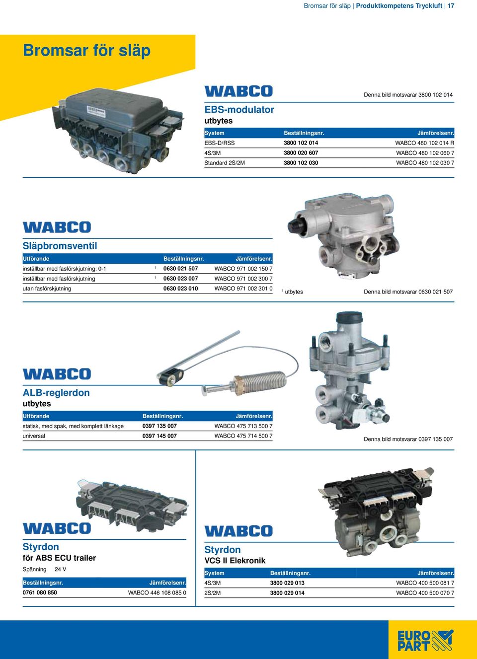 007 WABCO 971 002 300 7 utan fasförskjutning 0630 023 010 WABCO 971 002 301 0 1 utbytes Denna bild motsvarar 0630 021 507 ALB-reglerdon utbytes Utförande statisk, med spak, med komplett länkage 0397