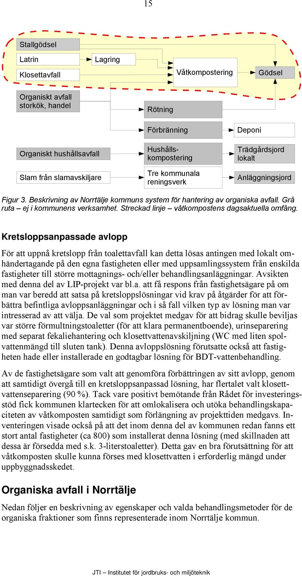 Streckad linje våtkompostens dagsaktuella omfång.