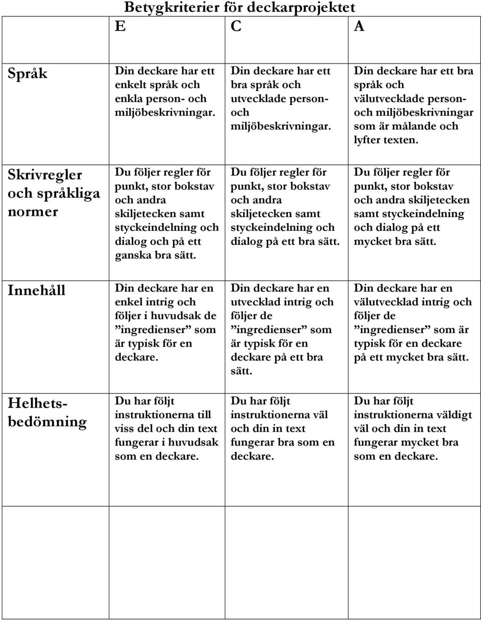 Skrivregler och språkliga normer och andra skiljetecken samt styckeindelning och dialog och på ett ganska bra sätt. och andra skiljetecken samt styckeindelning och dialog på ett bra sätt.