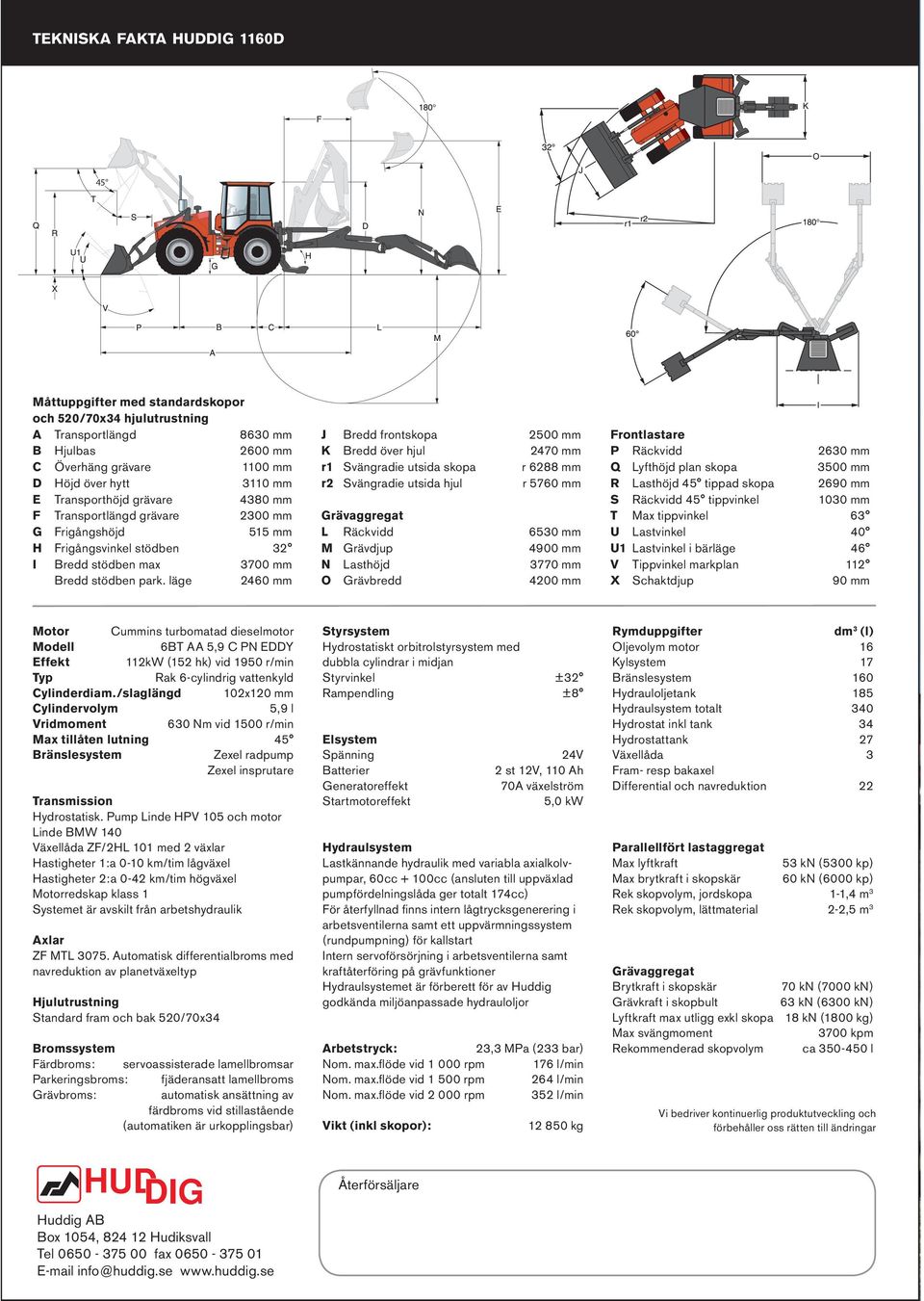 läge 2460 mm J Bredd frontskopa 2500 mm K Bredd över hjul 2470 mm r1 Svängradie utsida skopa r 6288 mm r2 Svängradie utsida hjul r 5760 mm Grävaggregat L Räckvidd 6530 mm M Grävdjup 4900 mm N