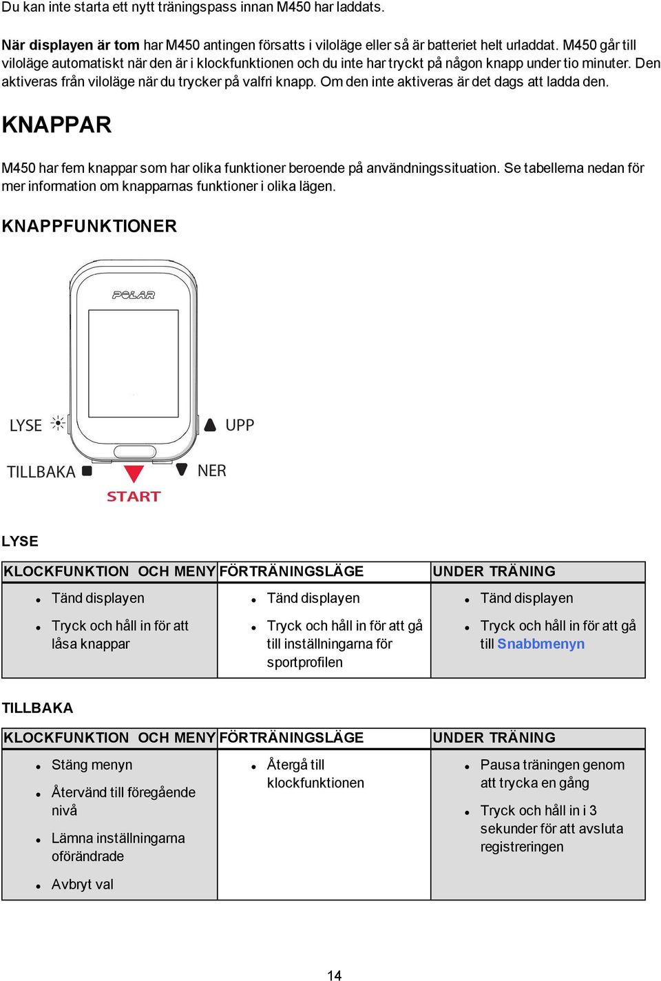 Om den inte aktiveras är det dags att ladda den. KNAPPAR M450 har fem knappar som har olika funktioner beroende på användningssituation.