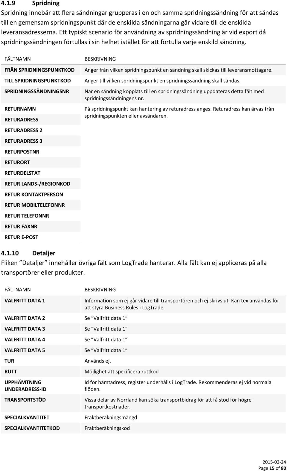 FRÅN SPRIDNINGSPUNKTKOD TILL SPRIDNINGSPUNKTKOD SPRIDNINGSSÄNDNINGSNR RETURNAMN RETURADRESS RETURADRESS 2 RETURADRESS 3 RETURPOSTNR RETURORT RETURDELSTAT RETUR LANDS-/REGIONKOD RETUR KONTAKTPERSON