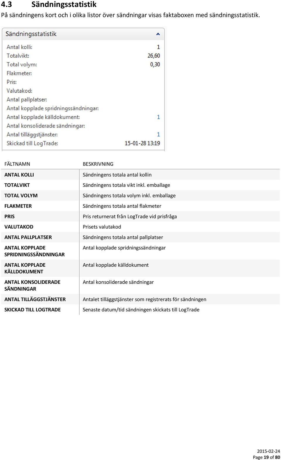 SKICKAD TILL LOGTRADE Sändningens totala antal kollin Sändningens totala vikt inkl. emballage Sändningens totala volym inkl.