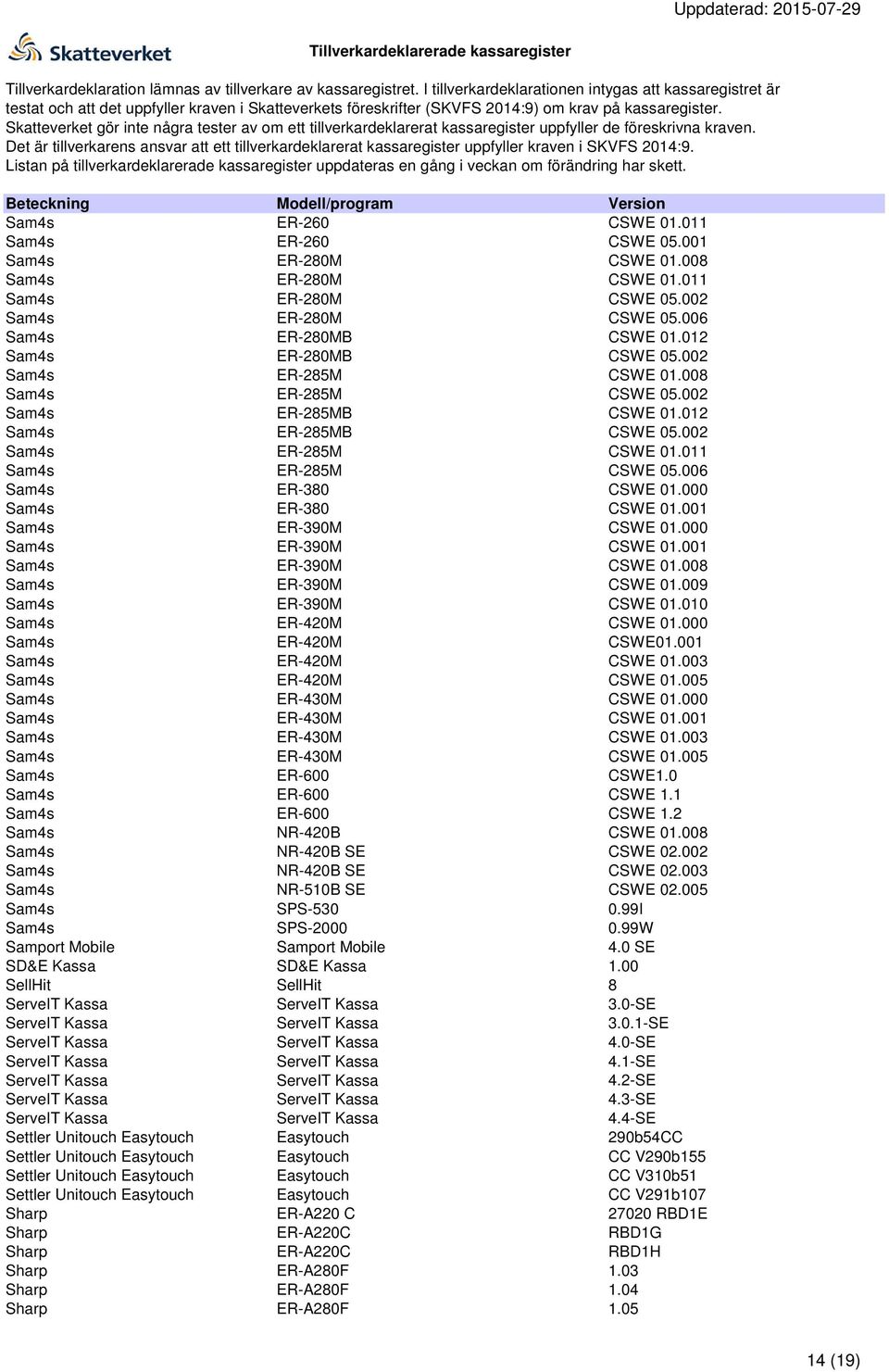 006 Sam4s ER-380 CSWE 01.000 Sam4s ER-380 CSWE 01.001 Sam4s ER-390M CSWE 01.000 Sam4s ER-390M CSWE 01.001 Sam4s ER-390M CSWE 01.008 Sam4s ER-390M CSWE 01.009 Sam4s ER-390M CSWE 01.