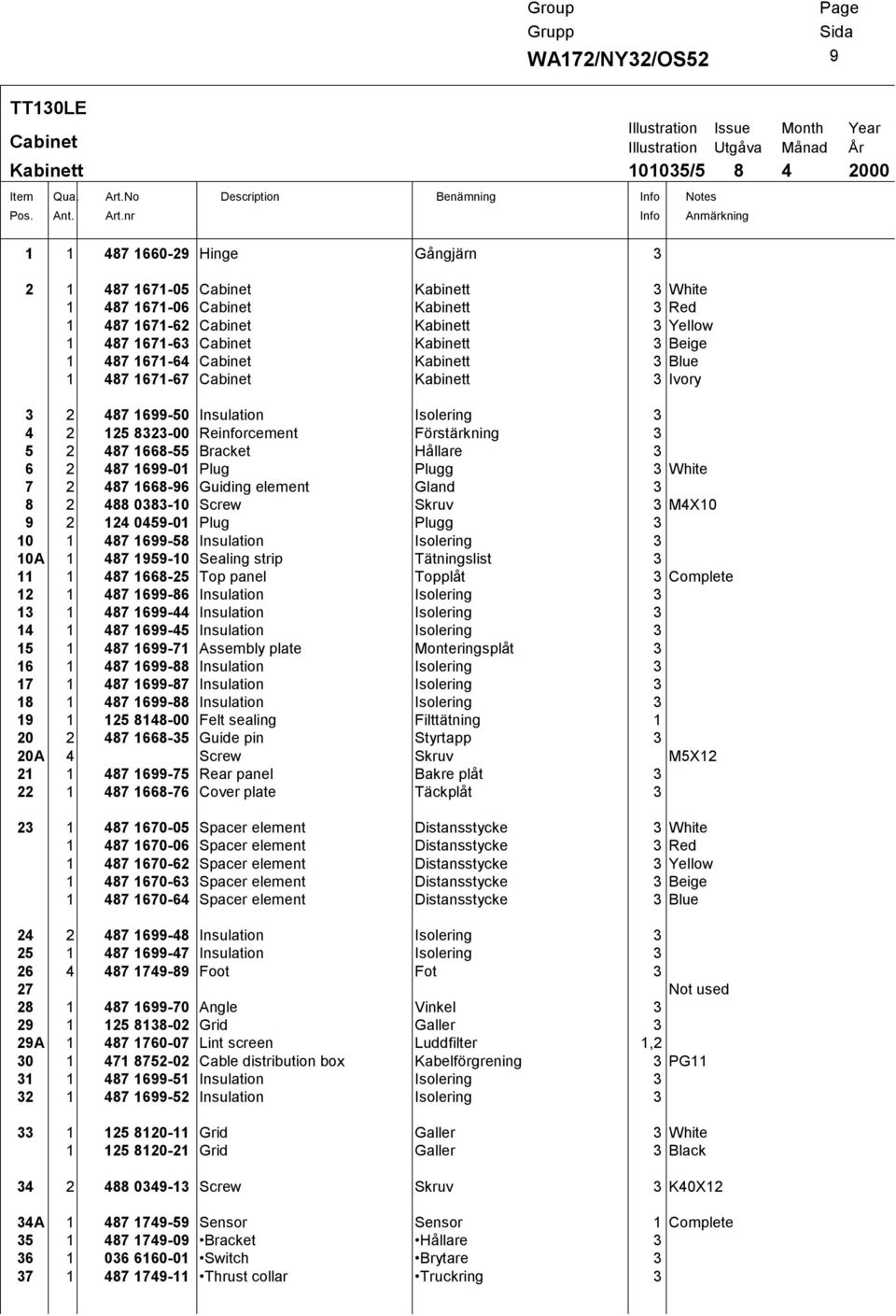 White 1 487 1671-06 Cabinet Kabinett 3 Red 1 487 1671-62 Cabinet Kabinett 3 Yellow 1 487 1671-63 Cabinet Kabinett 3 Beige 1 487 1671-64 Cabinet Kabinett 3 Blue 1 487 1671-67 Cabinet Kabinett 3 Ivory