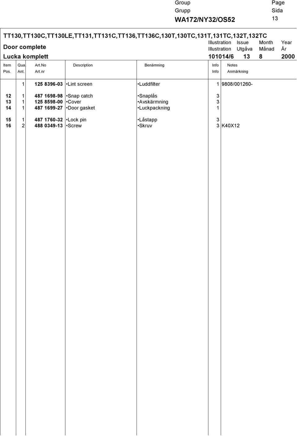 nr Description Benämning Info 1 125 8396-03 Lint screen Luddfilter 1 9808/001260-12 1 487 1698-98 Snap catch Snaplås 3 13 1 125 8598-00