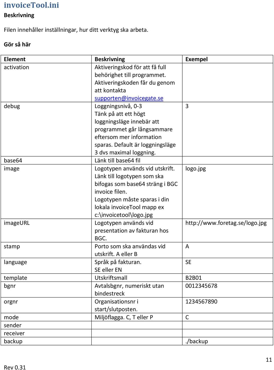 Default är loggningsläge 3 dvs maximal loggning. 3 base64 image imageurl Länk till base64 fil Logotypen används vid utskrift. Länk till logotypen som ska bifogas som base64 sträng i BGC invoice filen.