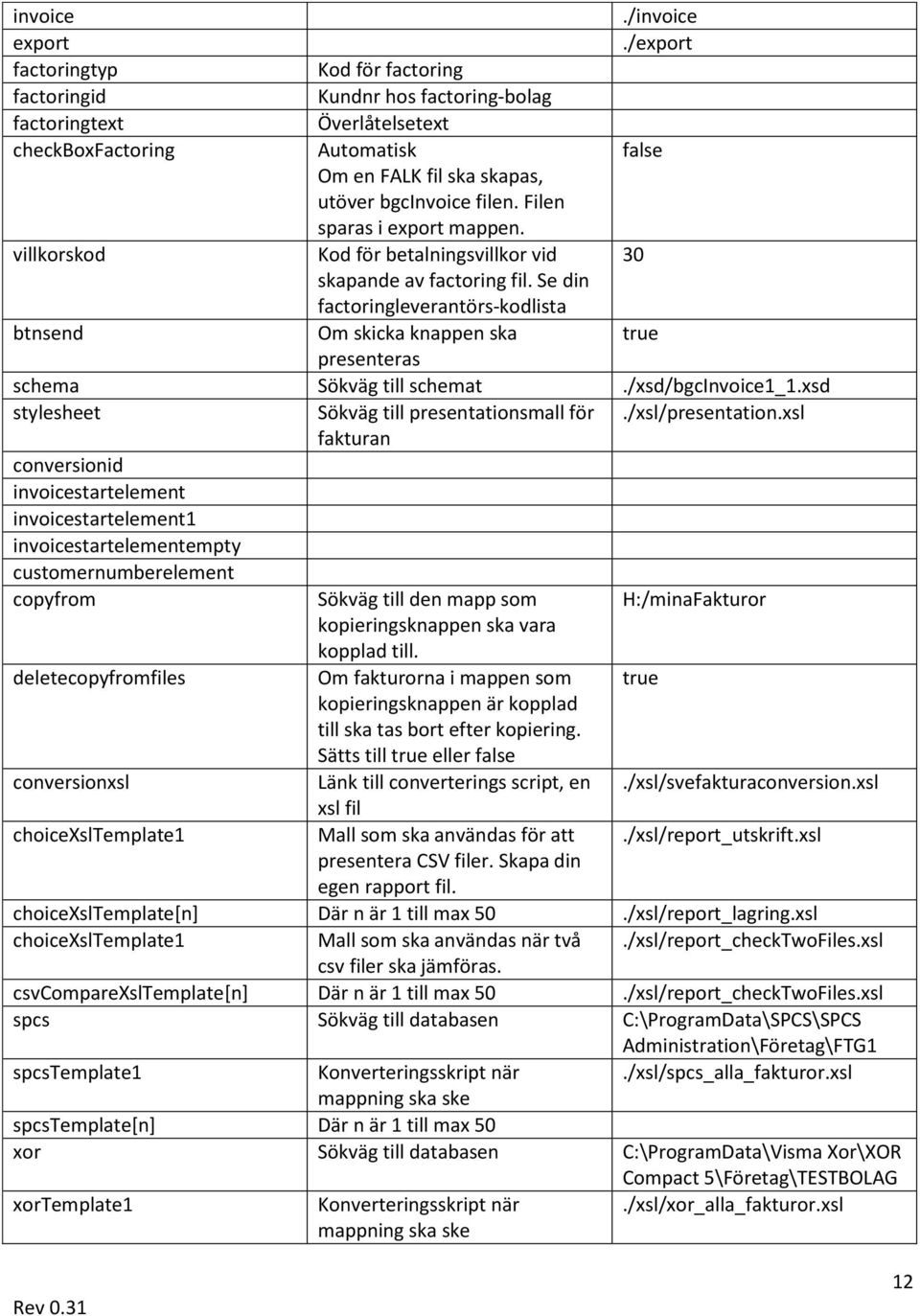 Filen sparas i export mappen. villkorskod Kod för betalningsvillkor vid 30 skapande av factoring fil.