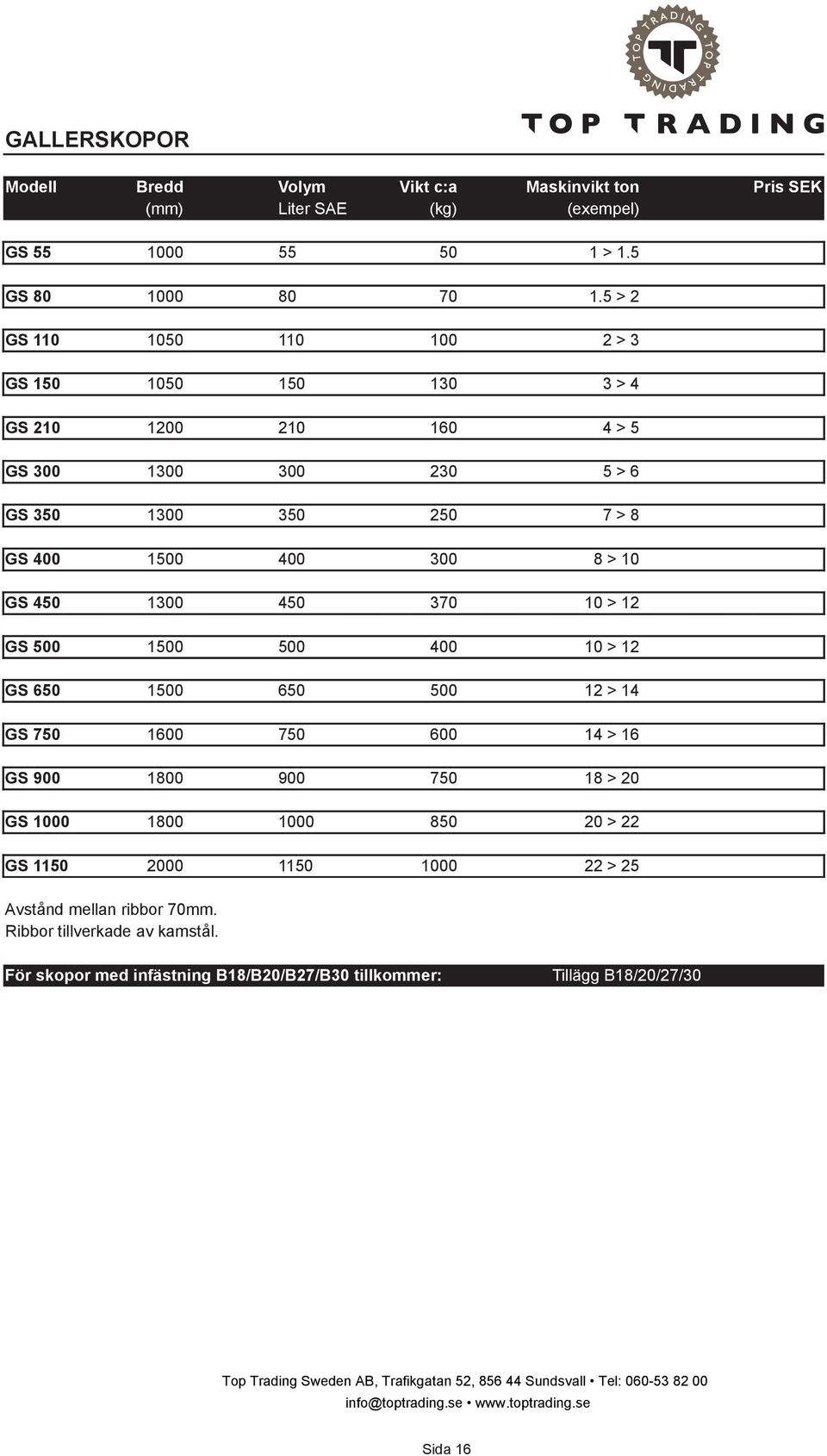 10 GS 450 1300 450 370 10 > 12 GS 500 1500 500 400 10 > 12 GS 650 1500 650 500 12 > 14 GS 750 1600 750 600 14 > 16 GS 900 1800 900 750 18 > 20 GS 1000 1800 1000