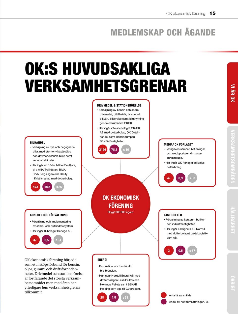 473 18,5 s 26 KONSULT OCH FÖRVALTNING Försäljning och implementering av affärs- och butiksdatasystem. Här ingår IT-bolaget Bedege AB.