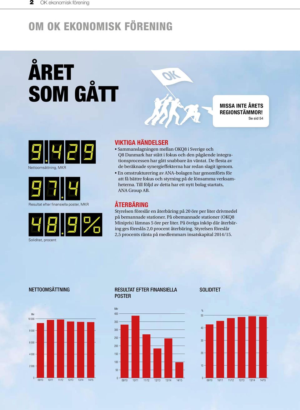 De flesta av de beräknade synergieffekterna har redan slagit igenom. En omstrukturering av ANA-bolagen har genomförts för att få bättre fokus och styrning på de lönsamma verksamheterna.