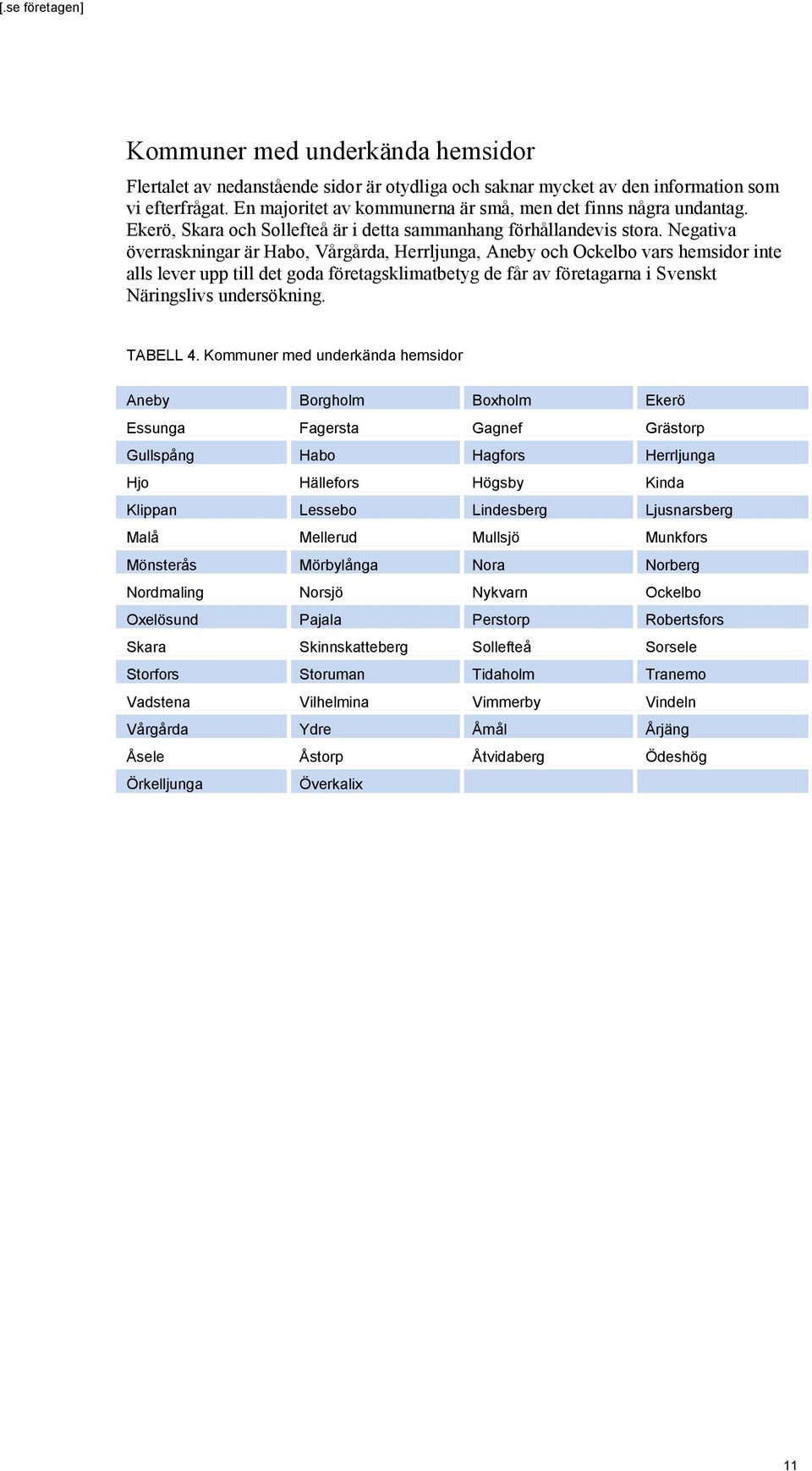 Negativa överraskningar är Habo, Vårgårda, Herrljunga, Aneby och Ockelbo vars hemsidor inte alls lever upp till det goda företagsklimatbetyg de får av företagarna i Svenskt Näringslivs undersökning.