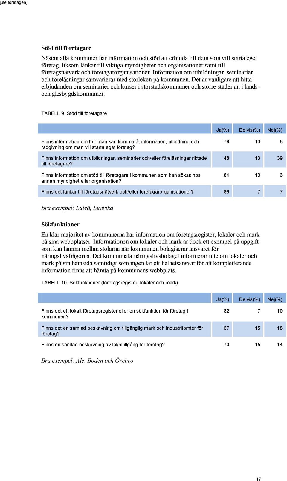 Det är vanligare att hitta erbjudanden om seminarier och kurser i storstadskommuner och större städer än i landsoch glesbygdskommuner. TABELL 9.