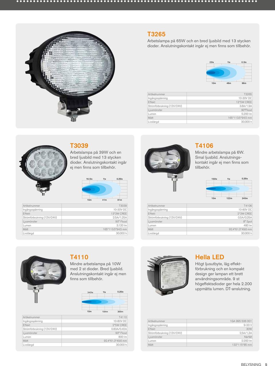 Anslutningskontakt ingår ej men finns som tillbehör. T3039 T4106 10-80V DC 13*3W CREE 2*3W CREE 2.5A/1.25A 0.5A/0.25A 90 Flood 8 Spot 3.120 lm 480 lm 165*113.5*94.5 mm 92.4*61.3*49.