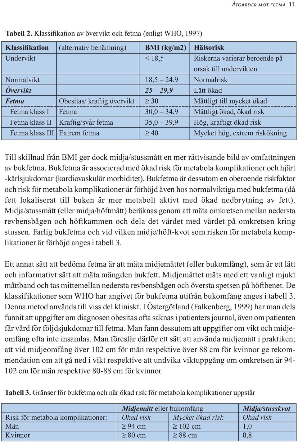 18,5 24,9 Normalrisk Övervikt 25 29,9 Lätt ökad Fetma Obesitas/ kraftig övervikt 30 Måttligt till mycket ökad Fetma klass I Fetma 30,0 34,9 Måttligt ökad, ökad risk Fetma klass II Kraftig/svår fetma