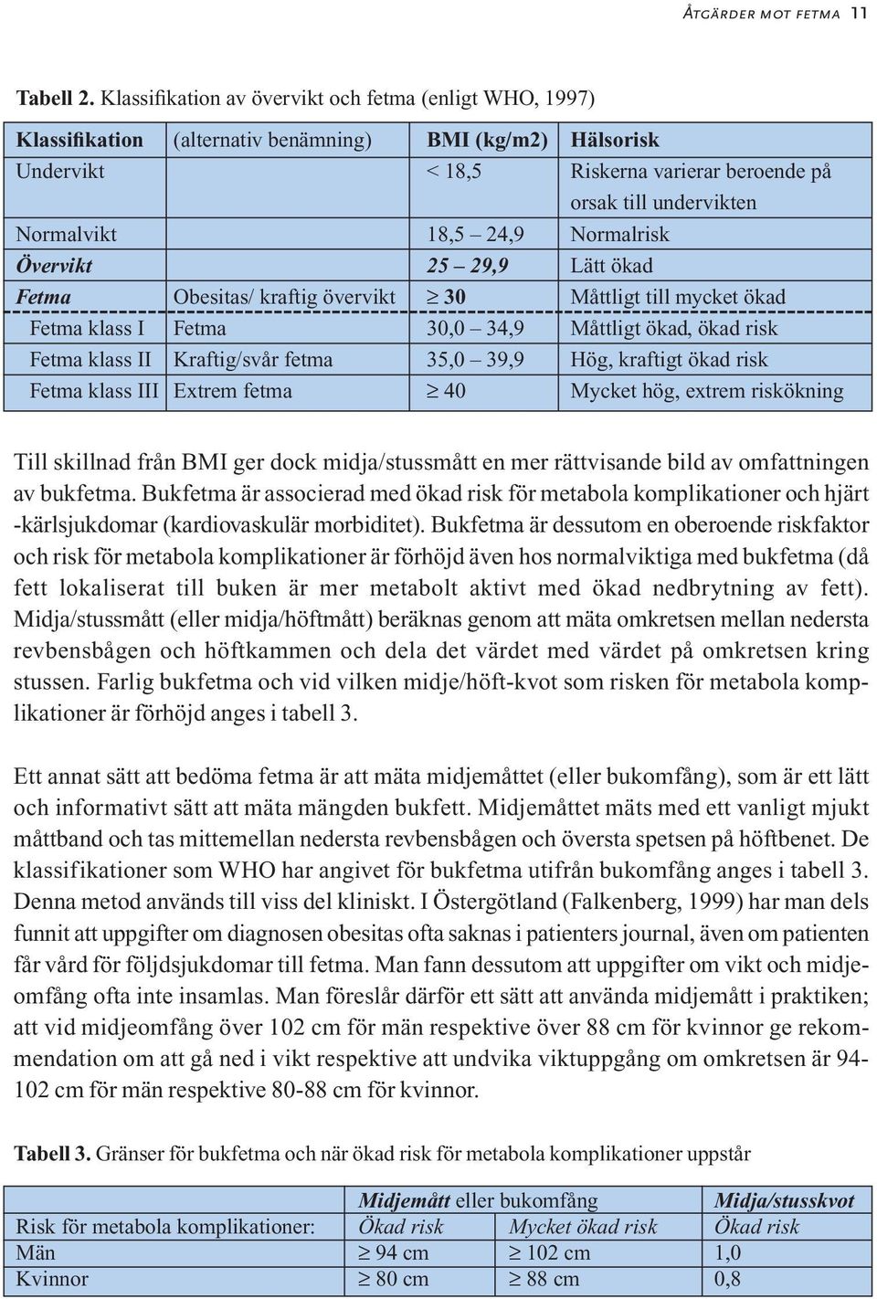 18,5 24,9 Normalrisk Övervikt 25 29,9 Lätt ökad Fetma Obesitas/ kraftig övervikt 30 Måttligt till mycket ökad Fetma klass I Fetma 30,0 34,9 Måttligt ökad, ökad risk Fetma klass II Kraftig/svår fetma