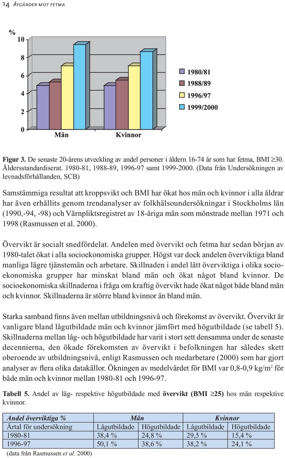 folkhälsoundersökningar i Stockholms län (1990,-94, -98) och Värnpliktsregistret av 18-åriga män som mönstrade mellan 1971 och 1998 (Rasmussen et al. 2000). Övervikt är socialt snedfördelat.