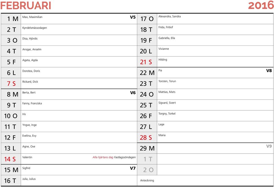 Torun 8 M Berta, Bert V6 24 O Mattias, Mats 9 T Fanny, Franciska 25 T Sigvard, Sivert 10 O Iris 26 F Torgny, Torkel 11 T Yngve, Inge 27 L Lage