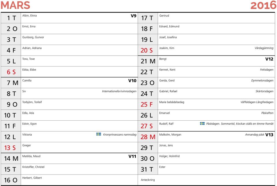 T 25 F 26 L 27 S 28 M 29 T 30 O 31 T Anteckning Gertrud Edvard, Edmund Josef, Josefina Joakim, Kim Bengt Kennet, Kent Gerda, Gerd Gabriel, Rafael Marie bebådelsedag Emanuel Rudolf, Ralf Malkolm,