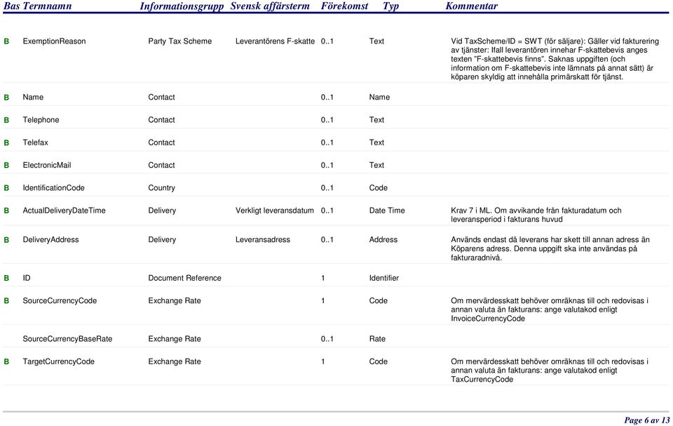 Saknas uppgiften (och information om F-skattebevis inte lämnats på annat sätt) är köparen skyldig att innehålla primärskatt för tjänst. B Name Contact 0..1 Name B Telephone Contact 0.