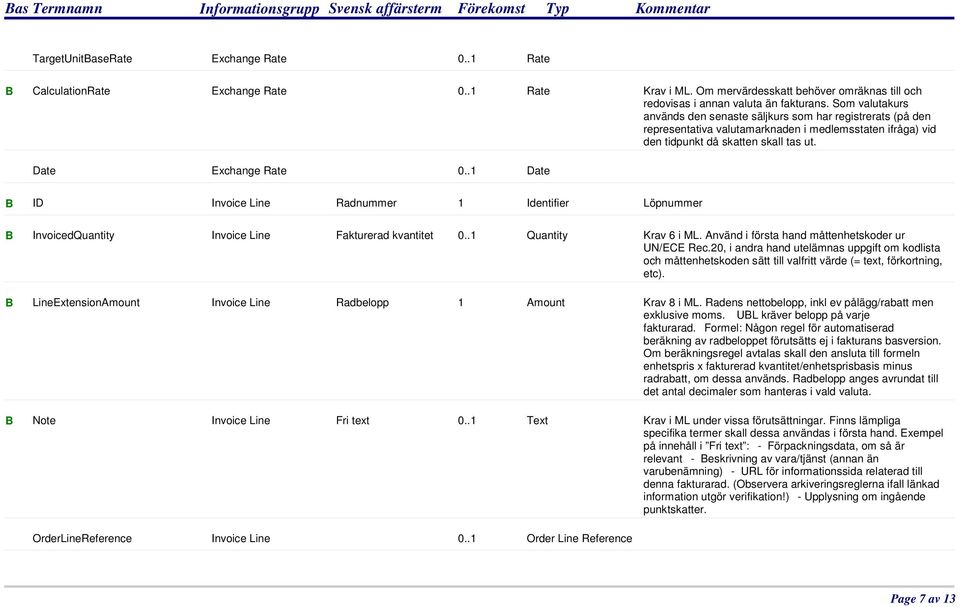 .1 Date B ID Invoice Line Radnummer 1 Identifier Löpnummer B InvoicedQuantity Invoice Line Fakturerad kvantitet 0..1 Quantity Krav 6 i ML. Använd i första hand måttenhetskoder ur UN/ECE Rec.