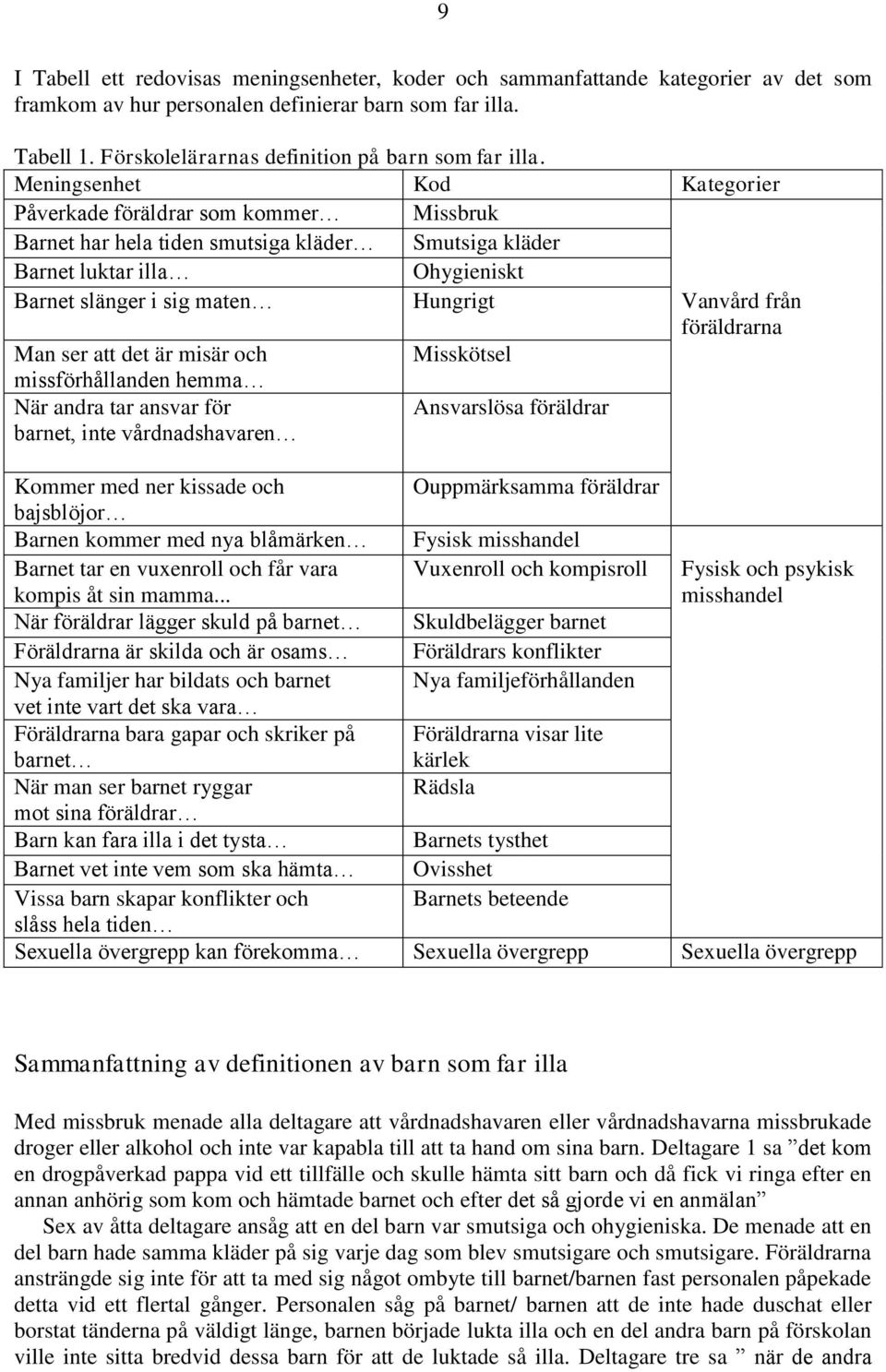 Meningsenhet Kod Kategorier Påverkade föräldrar som kommer Missbruk Barnet har hela tiden smutsiga kläder Smutsiga kläder Barnet luktar illa Ohygieniskt Barnet slänger i sig maten Hungrigt Vanvård