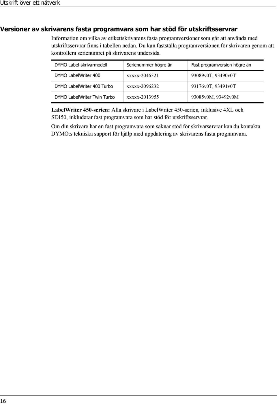 DYMO Label-skrivarmodell Serienummer högre än Fast programversion högre än DYMO LabelWriter 400 xxxxx-2046321 93089v0T, 93490v0T DYMO LabelWriter 400 Turbo xxxxx-2096232 93176v0T, 93491v0T DYMO