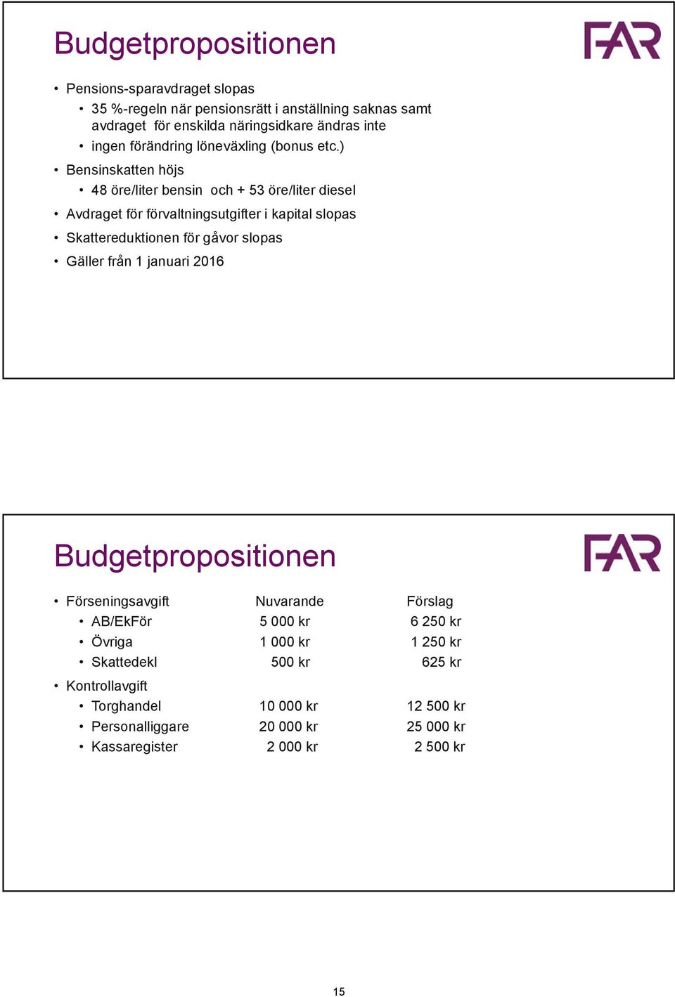 ) Bensinskatten höjs 48 öre/liter bensin och + 53 öre/liter diesel Avdraget för förvaltningsutgifter i kapital slopas Skattereduktionen för gåvor slopas