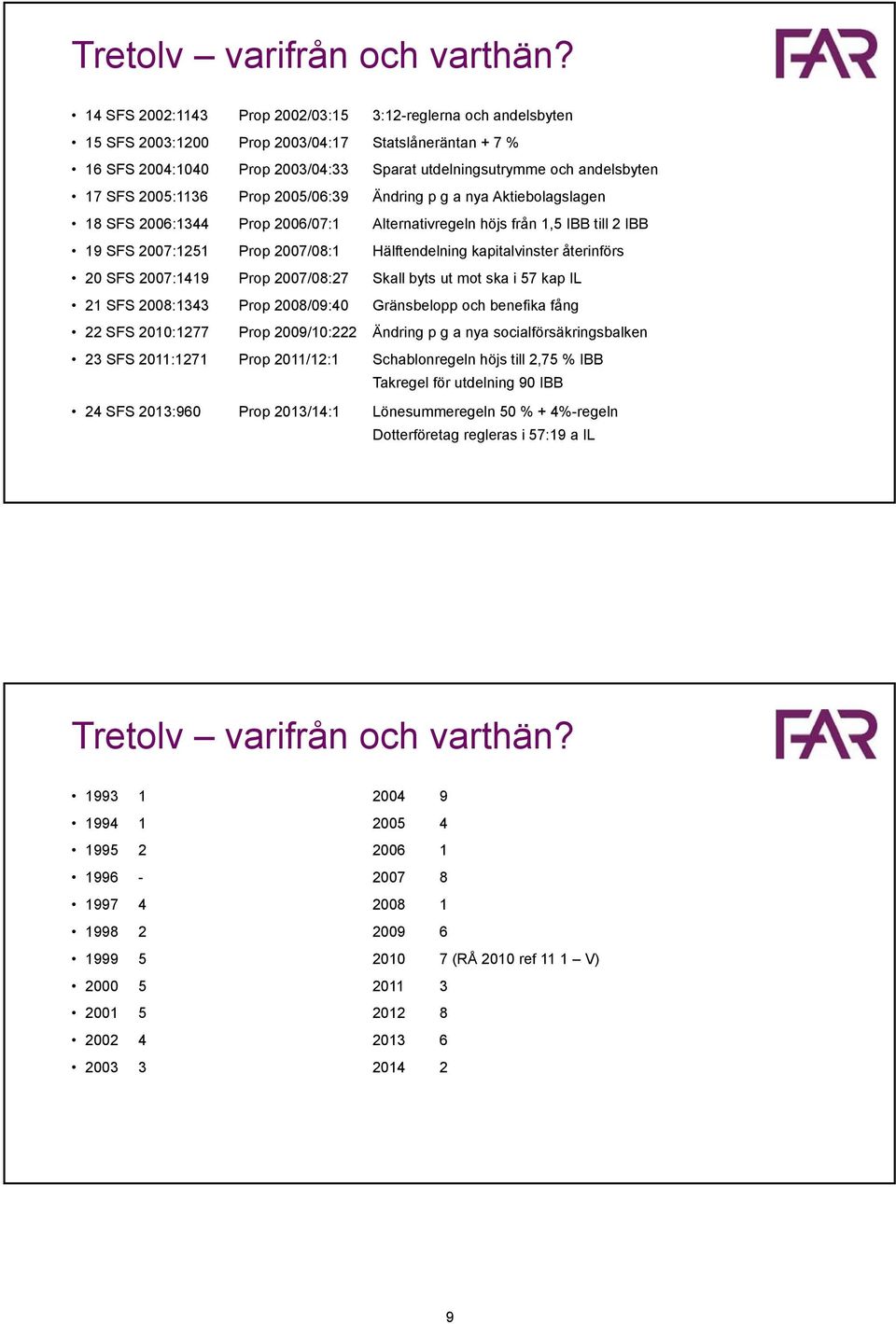 2005:1136 Prop 2005/06:39 Ändring p g a nya Aktiebolagslagen 18 SFS 2006:1344 Prop 2006/07:1 Alternativregeln höjs från 1,5 IBB till 2 IBB 19 SFS 2007:1251 Prop 2007/08:1 Hälftendelning