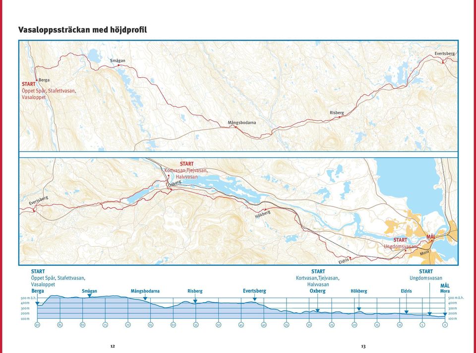 Vasaloppet Smågan Berga Mångsbodarna START Kortvasan,Tjejvasan, Halvvasan Oxberg Evertsberg Risberg START Ungdomsvasan MÅL Hökberg