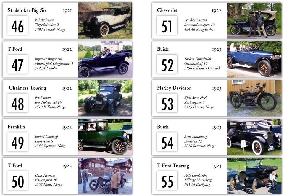 1 312 94 Laholm 52 Torben Fasterholdt Grindstedvej 10 7190 Billund, Danmark Chalmers Touring 1922 Harley Davidson 1923 48 Per Boman Iver Holters vei 16 1410 Kolbotn, Norge 53