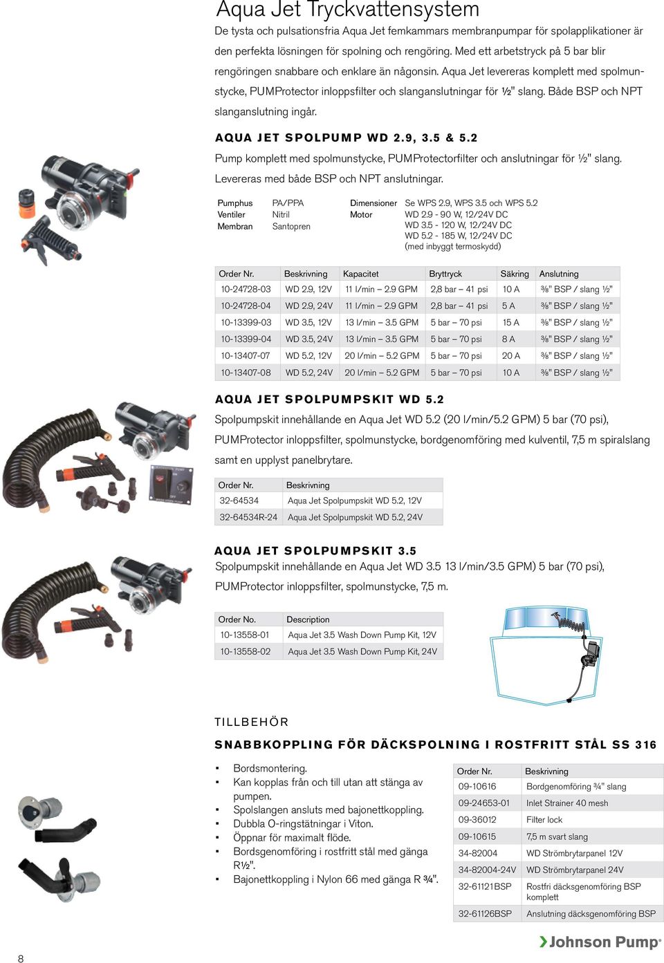 Både BSP och NPT slanganslutning ingår. Aqua Jet Spolpump WD 2.9, 3.5 & 5.2 Pump komplett med spolmunstycke, PUMProtectorfilter och anslutningar för ½" slang.