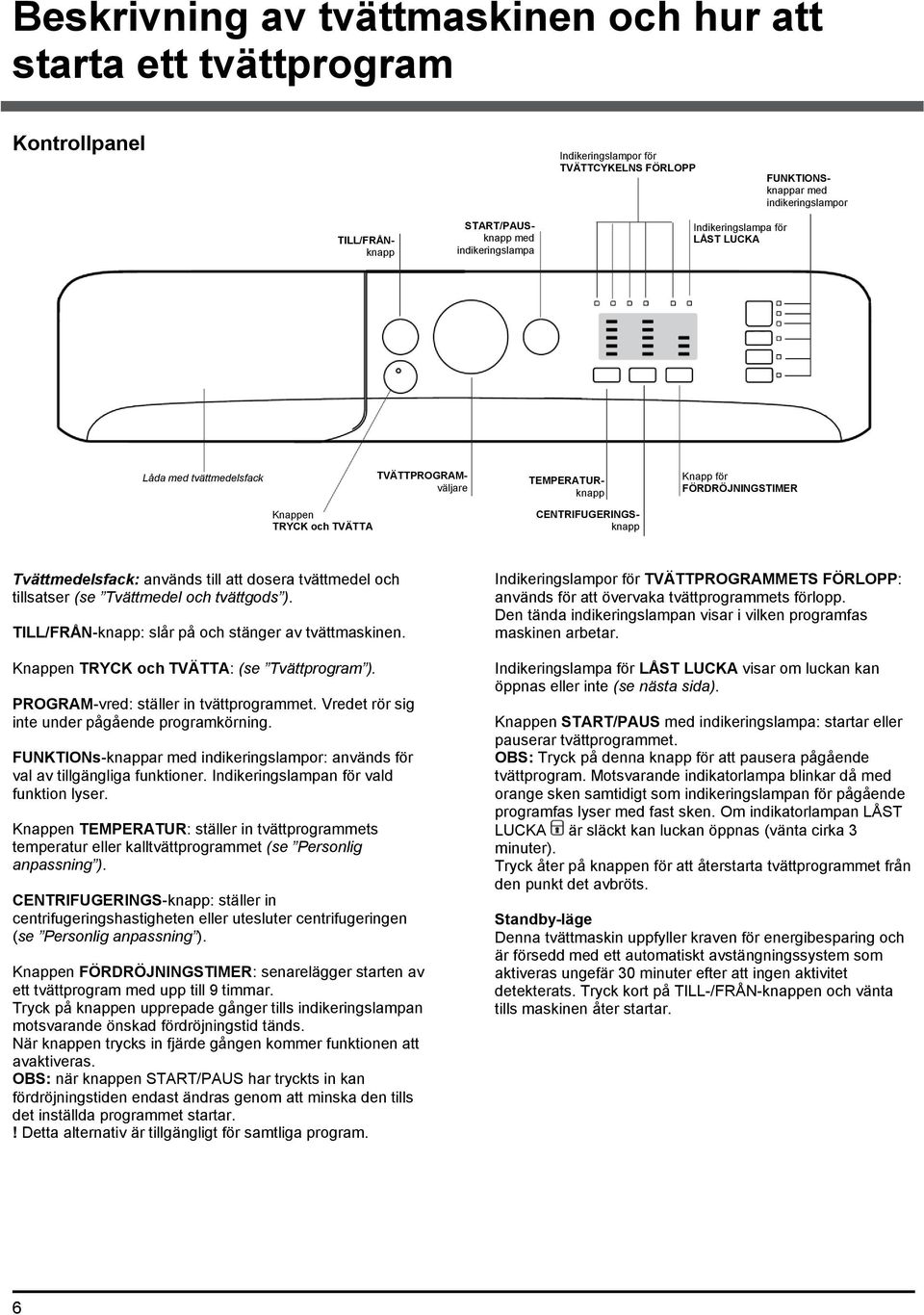 Tvättmedelsfack: används till att dosera tvättmedel och tillsatser (se Tvättmedel och tvättgods ). TILL/FRÅN-knapp: slår på och stänger av tvättmaskinen. Knappen TRYCK och TVÄTTA: (se Tvättprogram ).