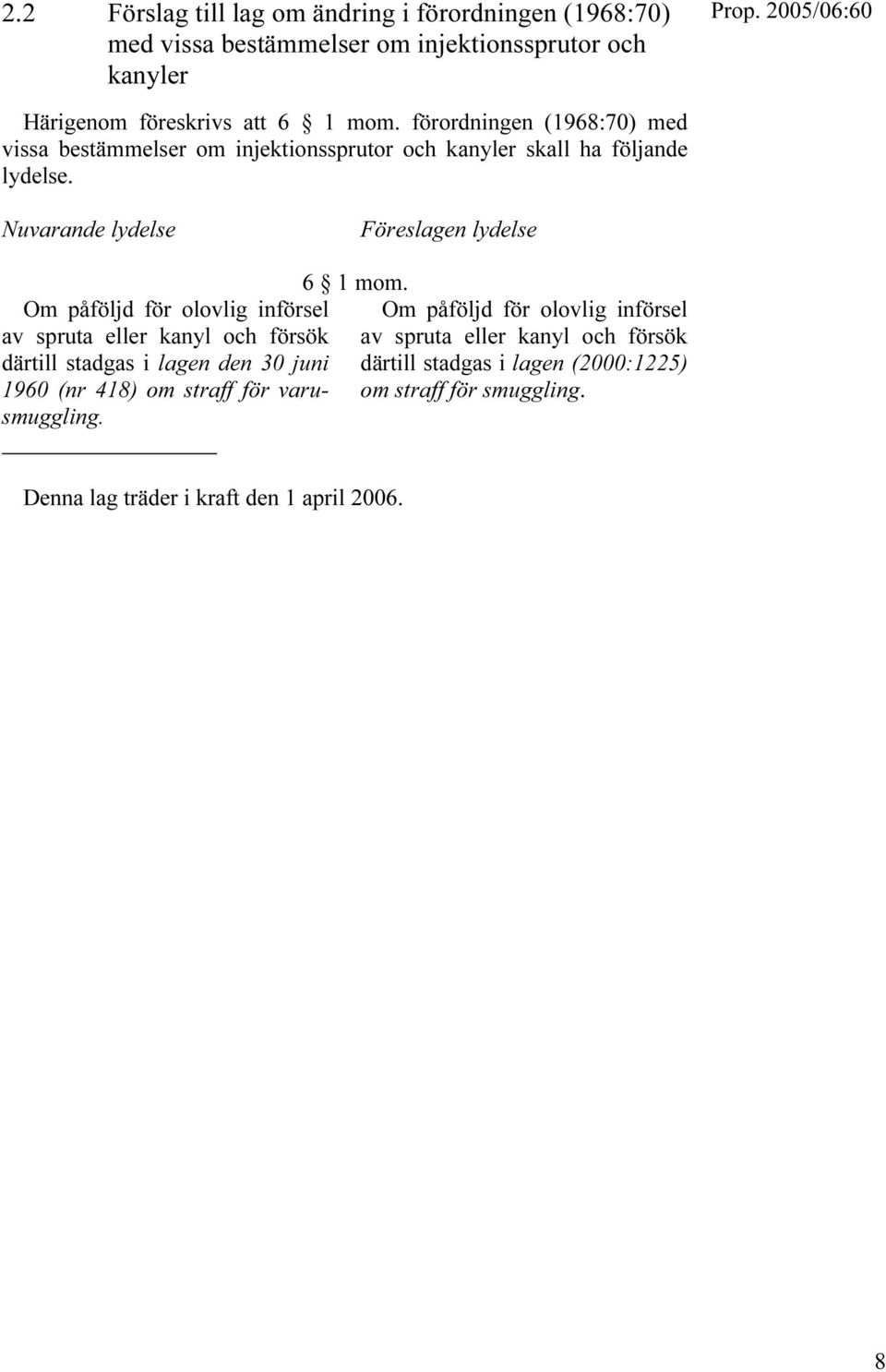 Nuvarande lydelse Föreslagen lydelse Om påföljd för olovlig införsel av spruta eller kanyl och försök därtill stadgas i lagen den 30 juni 1960 (nr 418)