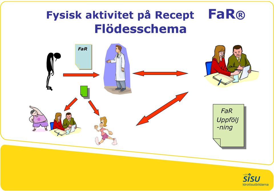 Flödesschema FaR