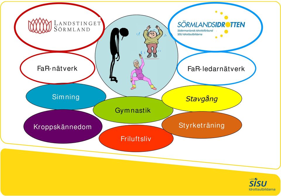 Simning Kroppskännedom