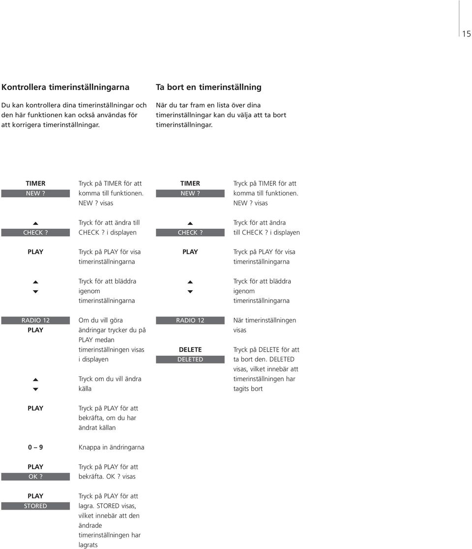 komma till funktionen. NEW? komma till funktionen. NEW? visas NEW? visas Tryck för att ändra till Tryck för att ändra CHECK? CHECK? i displayen CHECK? till CHECK?