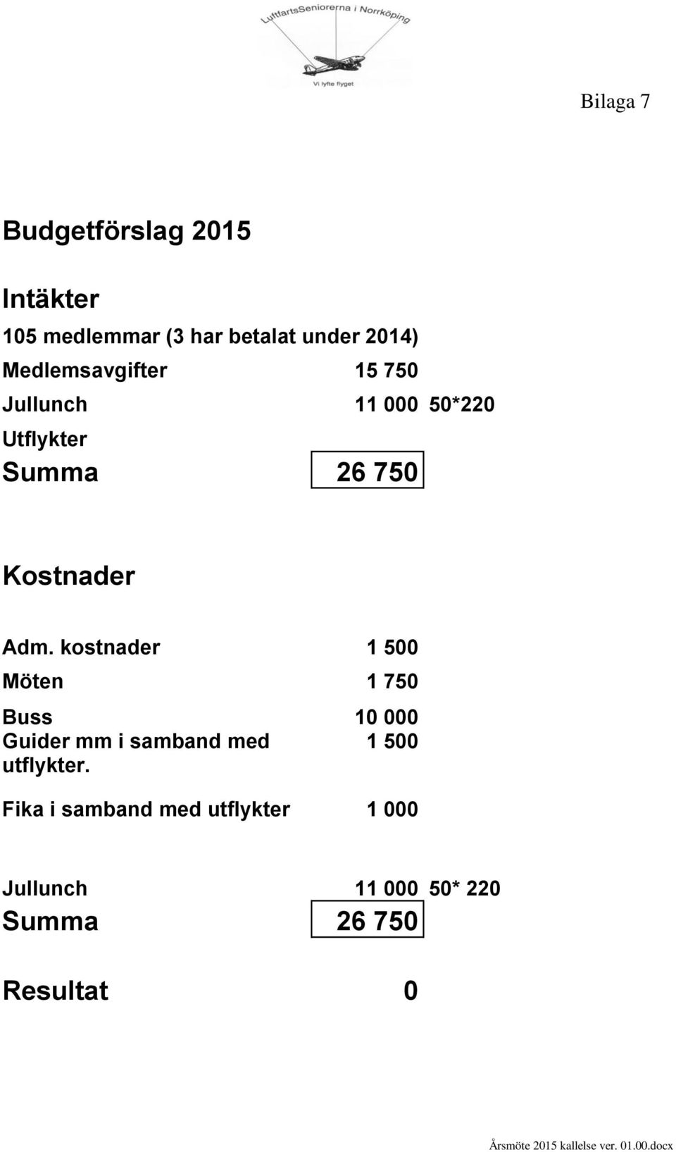 Adm. kostnader 1 500 Möten 1 750 Buss 10 000 Guider mm i samband med 1 500