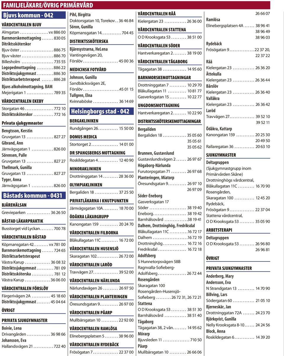 ...... 886 28 Bjuvs alkoholmottagning, BAM Mejerigatan 1................ 789 35 VÅRDCENTRALEN EKEBY Storgatan 46................. 772 10 Distriktssköterskor.