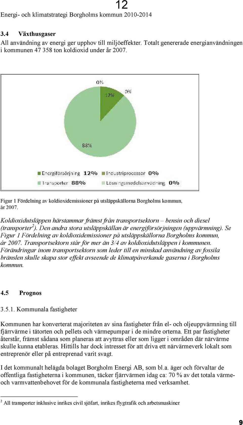 Koldioxidutsläppen härstammar främst från transportsektorn bensin och diesel (transporter 2 ). Den andra stora utsläppskällan är energiförsörjningen (uppvärmning).