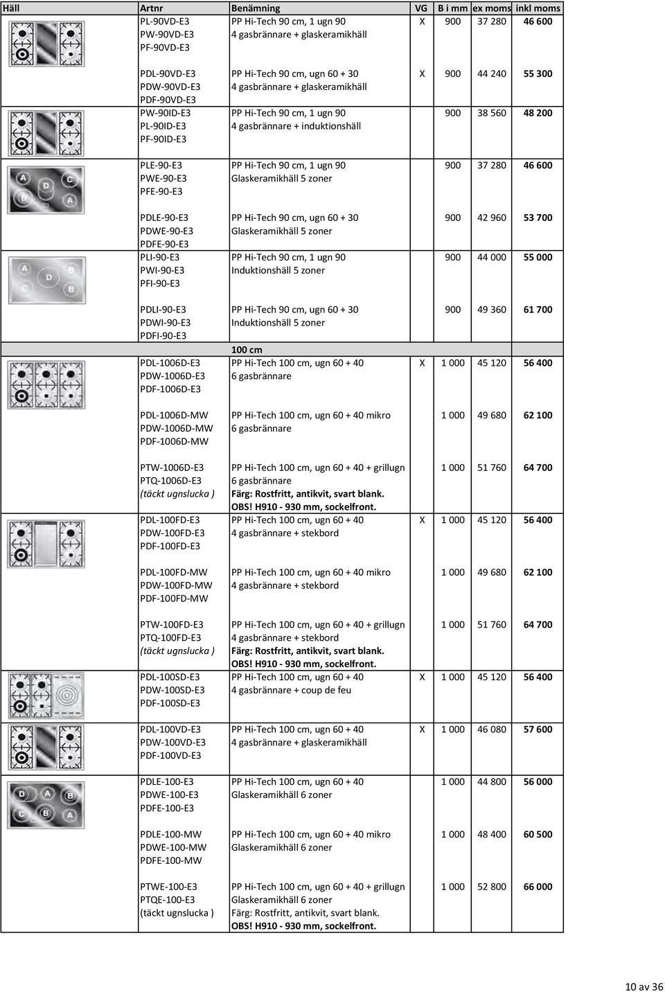 PF- 90ID- E3 PLE- 90- E3 PP Hi- Tech 90 cm, 1 ugn 90 900 37 280 46 600 PWE- 90- E3 Glaskeramikhäll 5 zoner PFE- 90- E3 PDLE- 90- E3 PP Hi- Tech 90 cm, ugn 60 + 30 900 42 960 53 700 PDWE- 90- E3