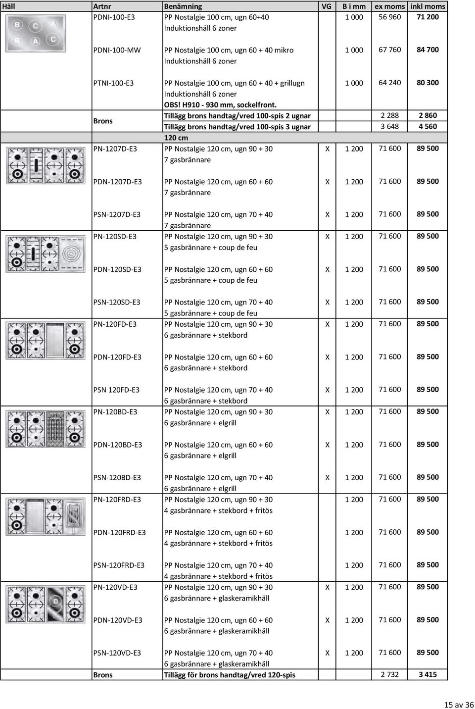 Brons Tillägg brons handtag/vred 100- spis 2 ugnar 2 288 2 860 Tillägg brons handtag/vred 100- spis 3 ugnar 3 648 4 560 120 cm PN- 1207D- E3 PP Nostalgie 120 cm, ugn 90 + 30 X 1 200 71 600 89 500 7