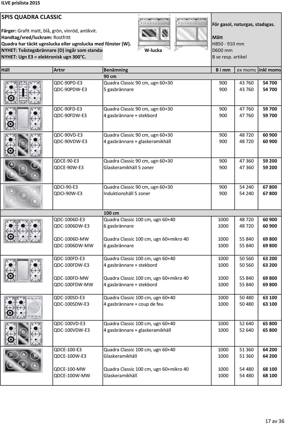 W- lucka D600 mm NYHET: Ugn E3 = elektronisk ugn 300 C. B se resp.