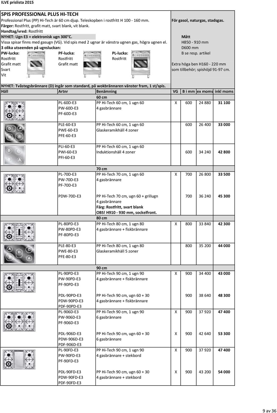 Vid spis med 2 ugnar är vänstra ugnen gas, högra ugnen el. H850-910 mm 3 olika utseenden på ugnsluckan: D600 mm PW- lucka: PF- lucka: PL- lucka: B se resp.