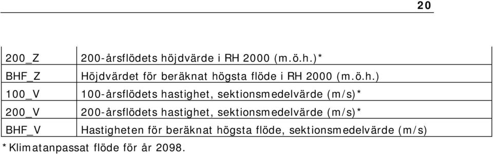 ö.h.) 100_V 100-årsflödets hastighet, sektionsmedelvärde (m/s)* 200_V