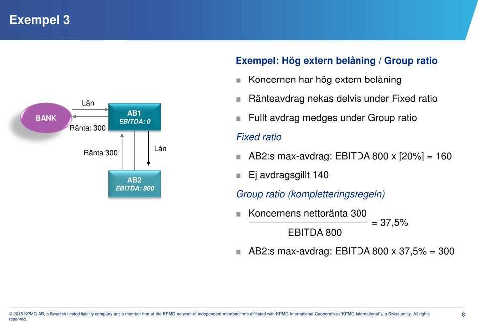 ratio Fixed ratio AB2:s max-avdrag: EBITDA 800 x [20%] = 160 AB2 EBITDA: 800 Ej avdragsgillt 140 Group