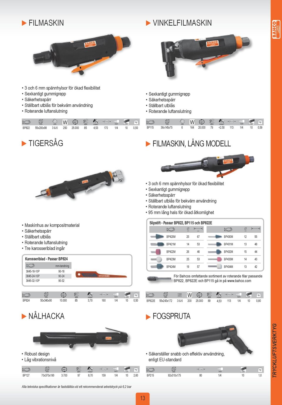 50 113 1/4 10 0,59 TIGERSÅG FILMASKIN, LÅNG MODELL 3 och 6 spännhylsor för ökad flexibilitet Sexkantigt guigrepp Säkerhetsspärr Ställbart utblås för bekväm användning Roterande luftanslutning 95 lång